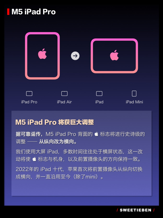 苹果iPad
