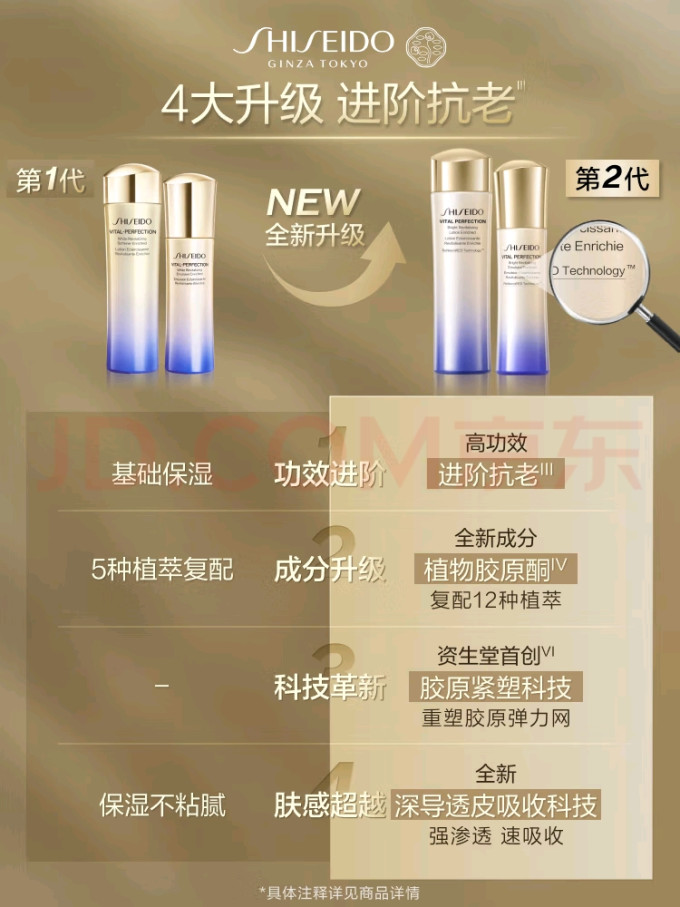 资生堂护肤套装