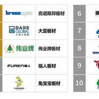 颗粒板品牌值得选购有哪些？2025年颗粒板十大人气品牌