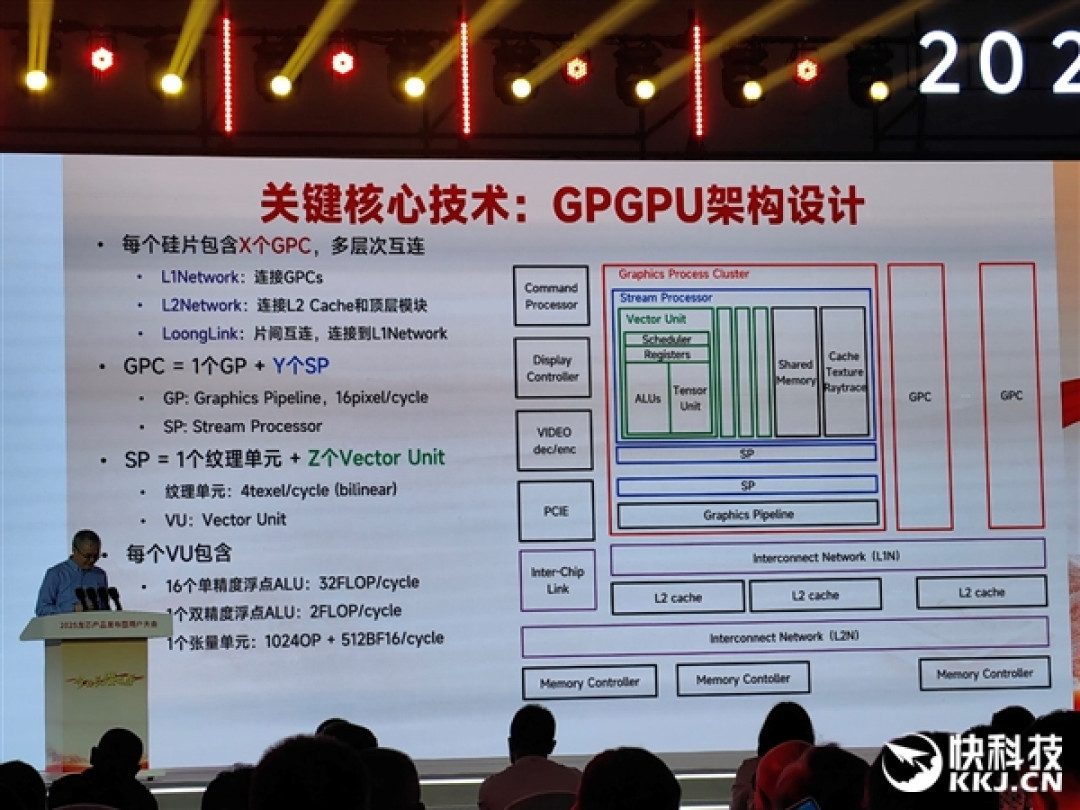 龙芯官宣未来三代GPGPU显卡!从对标7年前RX550到进军xnm、兼容CUDA