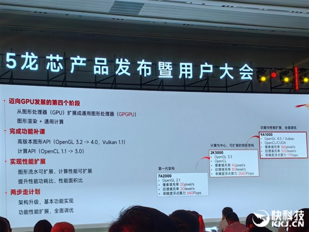 龙芯官宣未来三代GPGPU显卡!从对标7年前RX550到进军xnm、兼容CUDA