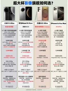华为手机和小米手机建议买哪个