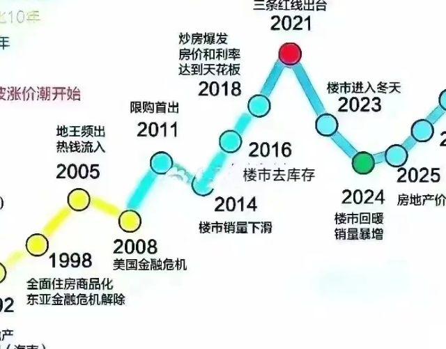 2021年高位接盘者，才是摔得最惨的一代！
