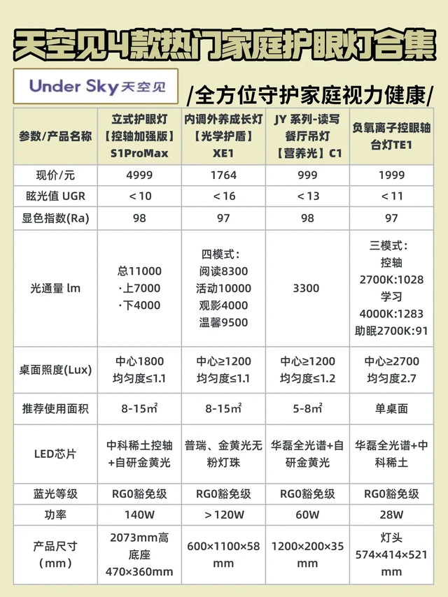 天空见家庭护眼黑科技灯都怎么选？