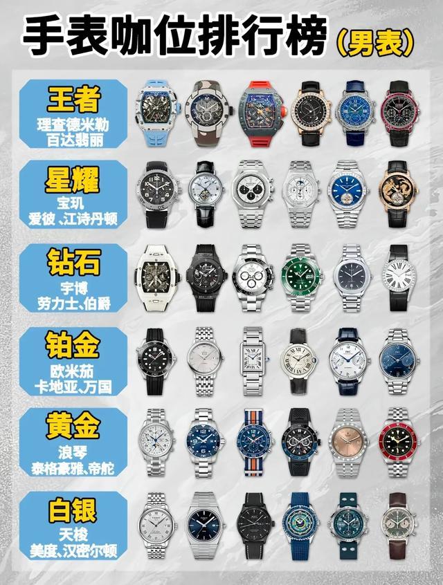 男表咖位曝光！从“王者”到“白银”，谁是手腕上的排面担当