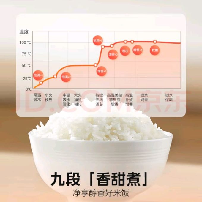 美的电饭煲