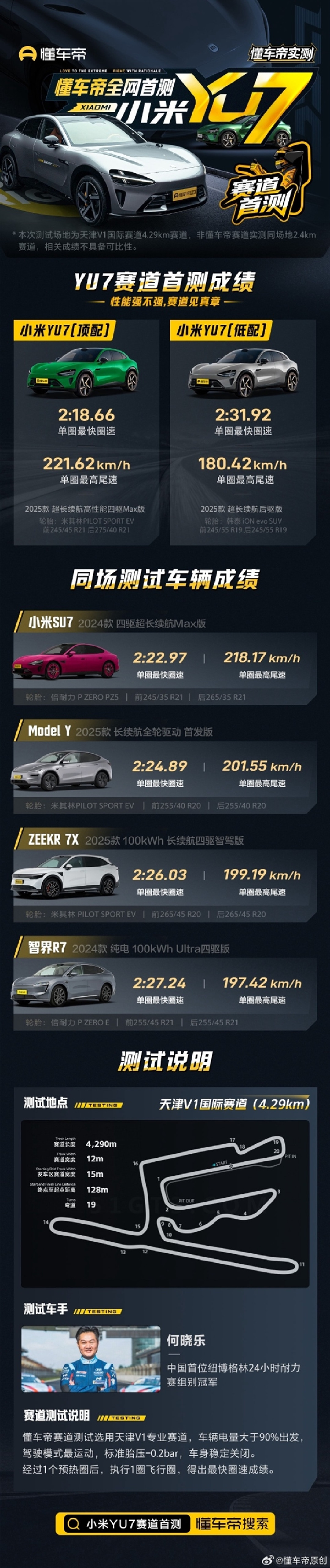 懂车帝小米YU7赛道测试时刹车片起火 小米汽车回应!总结:不会开、没常识
