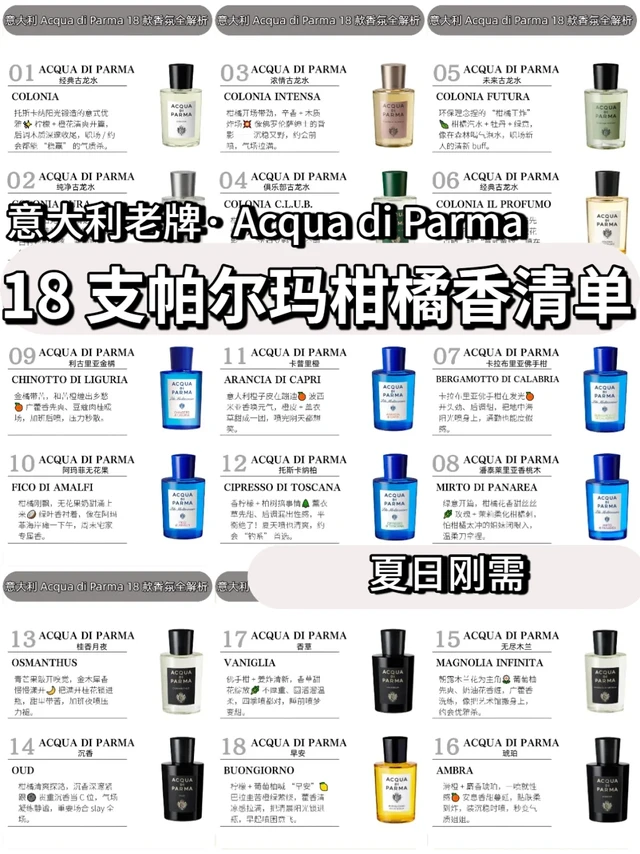 柑橘香控集合！帕尔玛夏日私藏