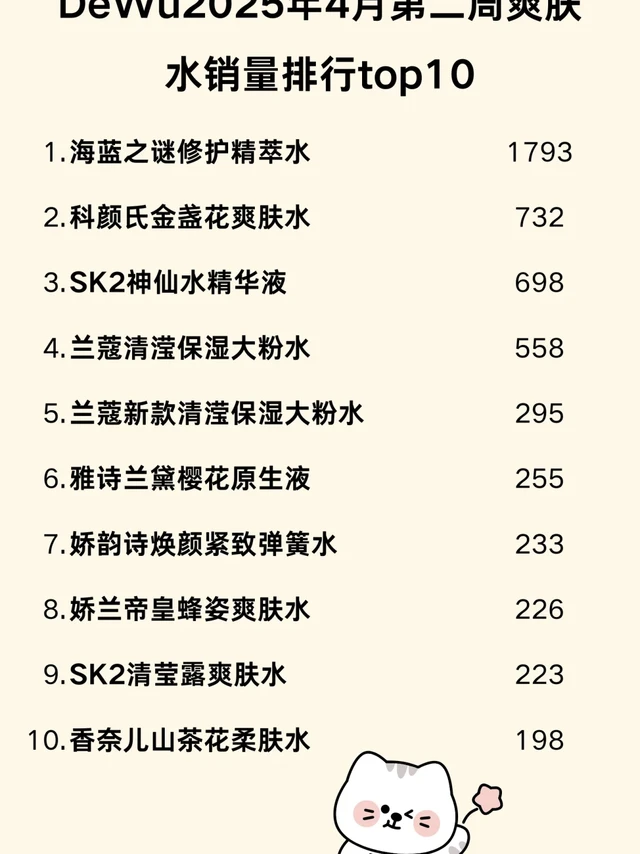 2025年4月第二周爽肤水销量TOP10