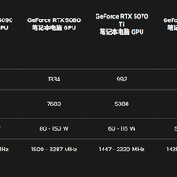RTX5070Ti游戏本到底香不香？