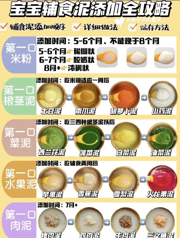 保姆级教程‼️宝宝辅食添加顺序‼️