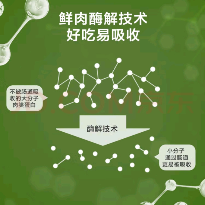 京东京造狗狗干粮