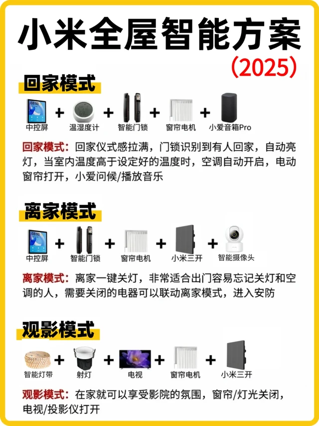 25年小米全屋智能攻略！女生也可以自己搞定！