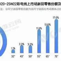 618后电视怎么选？Mini LED成绝对C位！