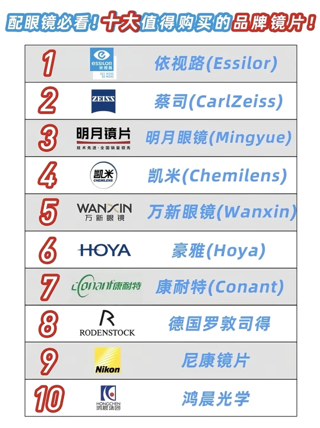 十大值得购买的镜片！！