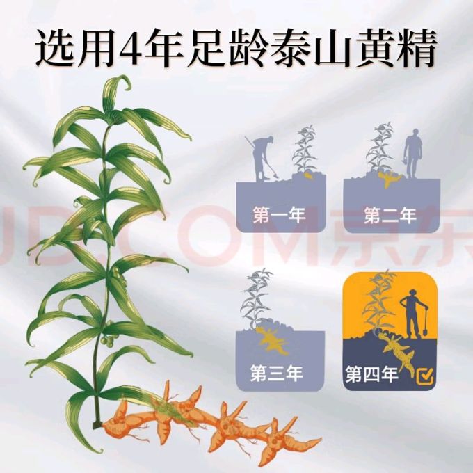 仙余粮泰尚黄功能营养