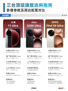 三台顶级旗舰选购指南，哪台才是最优选？