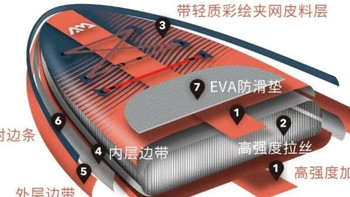 乐划SUP充气桨板：从新手到进阶的“水上全能伙伴”