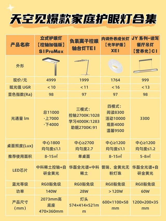 家庭灯横测|天空见品牌护眼好物大揭秘！