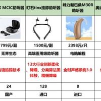 助听器千元哪款好用？峰力价格多少？这6款千元机吊打万元大牌