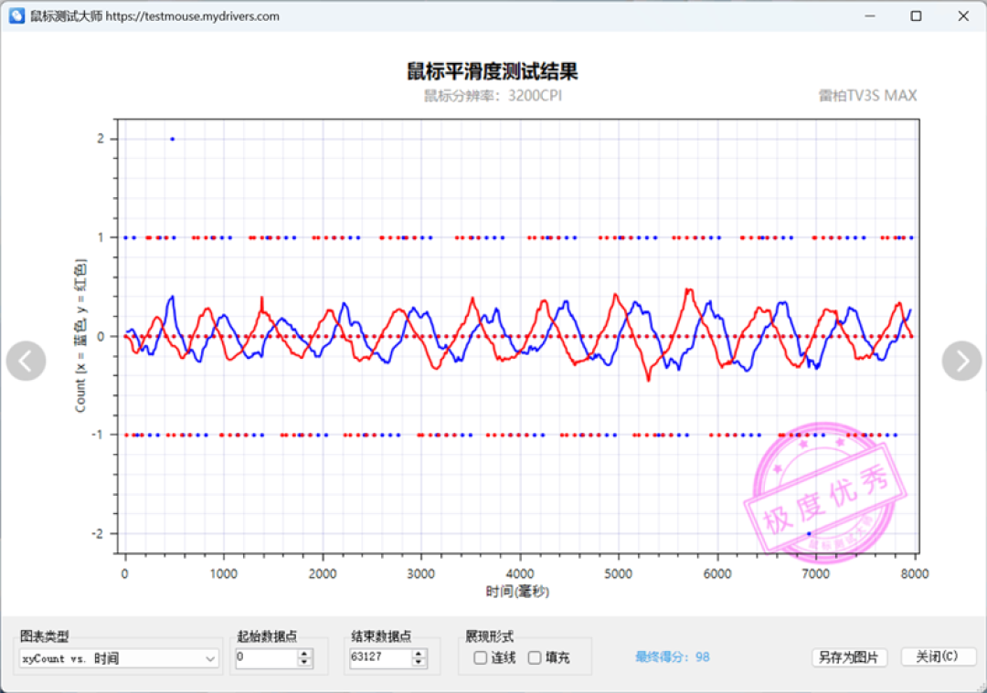 雷柏VT3s MAX鼠标评测:中小手型用户也没有被遗忘 顶尖性能的小号电竞鼠标来了
