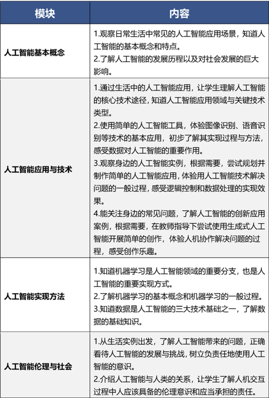 全面普及!北京全市中小学将开AI课:每学年不少于8课时