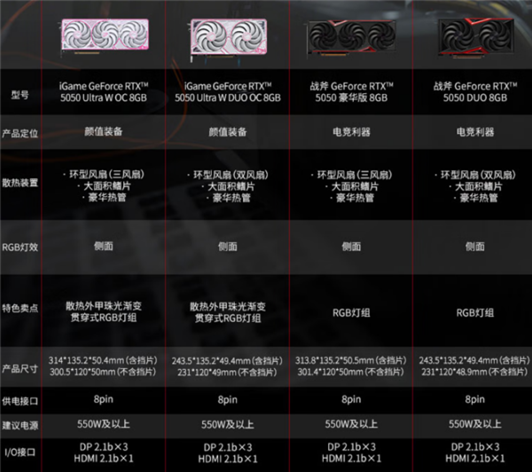 七彩虹RTX 5050首发上市:三大系列五款、2099-2299元