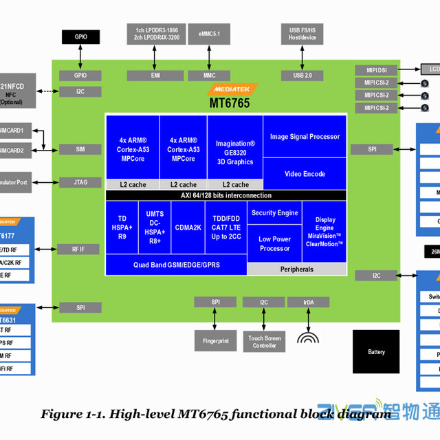 MT6765_联发科安卓核心板_MTK6765处理器简介/芯片功能资料