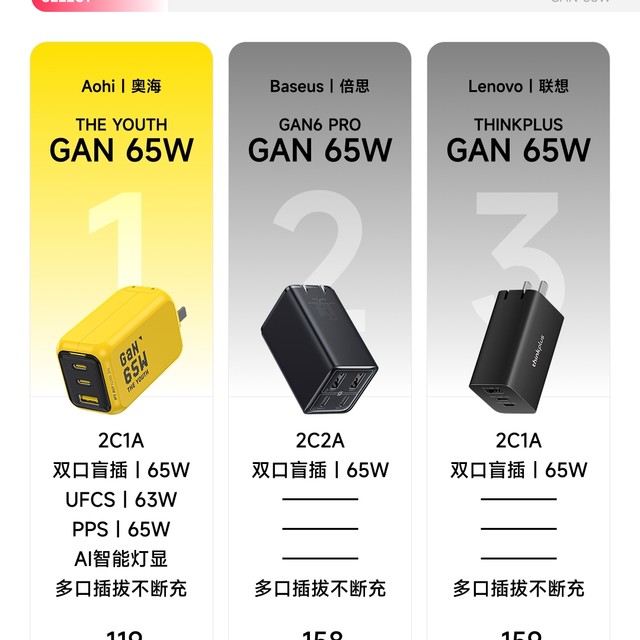 充电 | 氮化镓 65W的多口充电头 3选1？