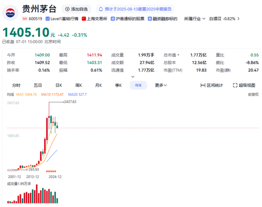 茅台下跌 段永平好奇发问:大家在害怕什么