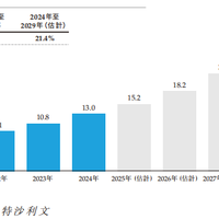 华曦达 篇零：IPO前哨丨华曦达拟港股上市，角逐全球AI Home蓝海市场