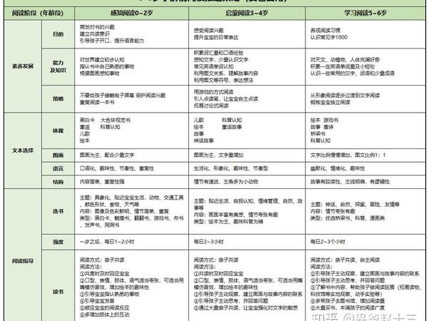 有没有小月龄绘本推荐?