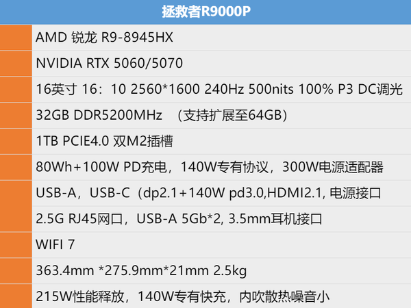 瑕瑜互见的水桶机——拯救者R9000P 2025 AI元启版实用体验