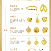 一张图教你看懂黄金🔥黄金首饰怎么选 。不知道怎么买黄金,看这篇笔记就够了!你就能..._什么值得买