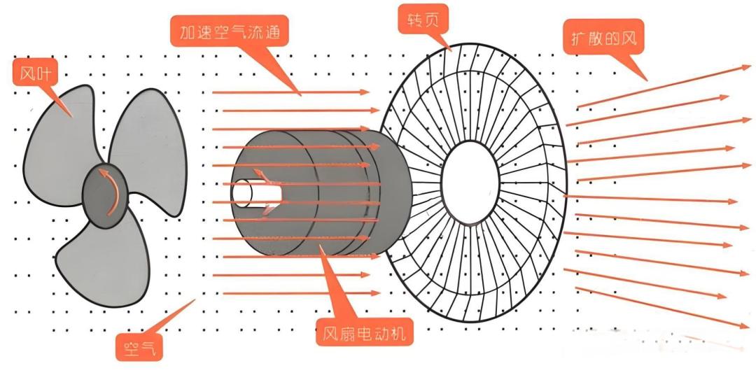 空调扇VS循环扇终极实测:地域湿度定胜负,这样选才真凉快