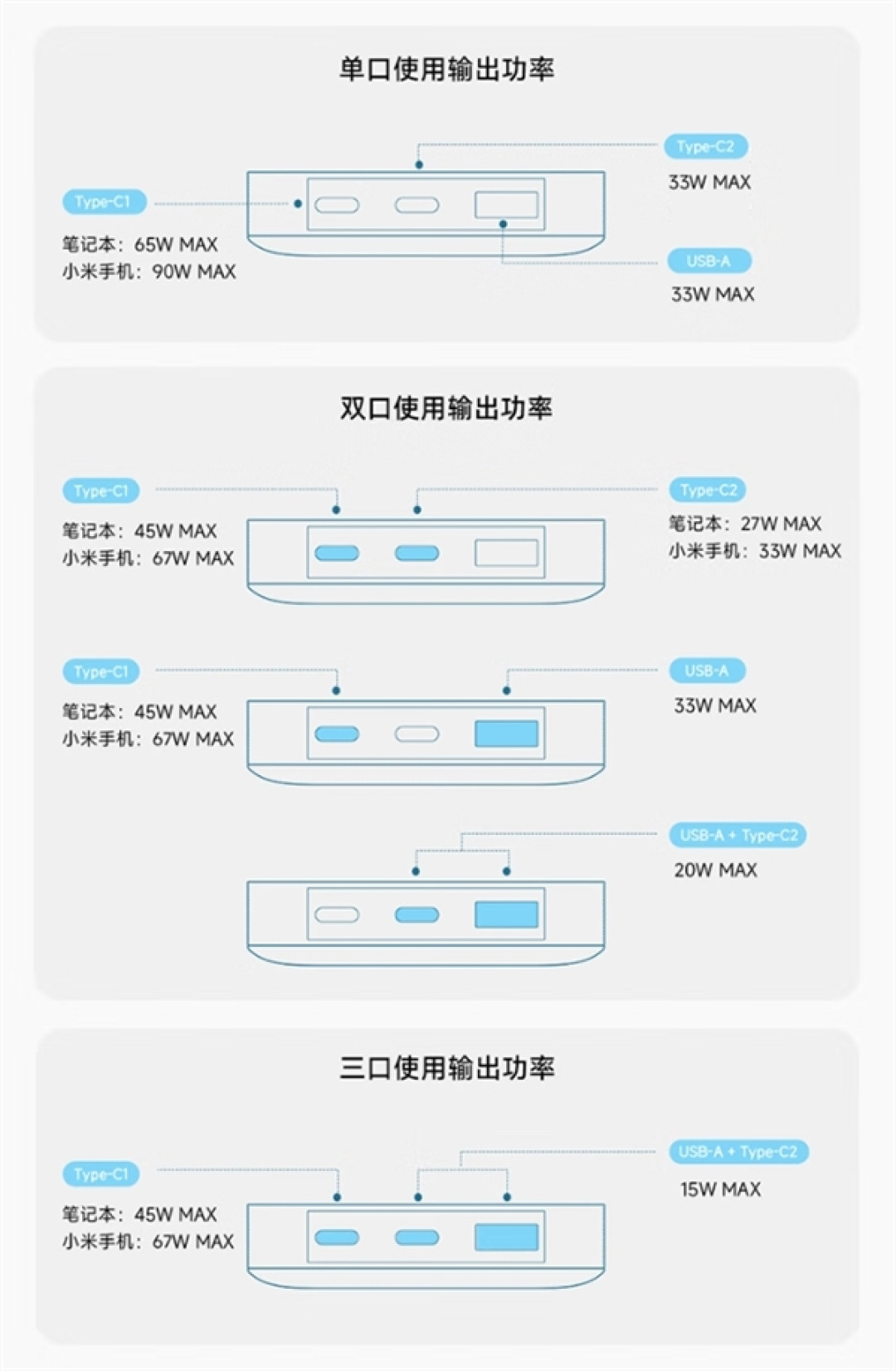 242元!酷态科15号超级电能卡Air发布:用上旗舰机硅碳负极+氮化镓技术