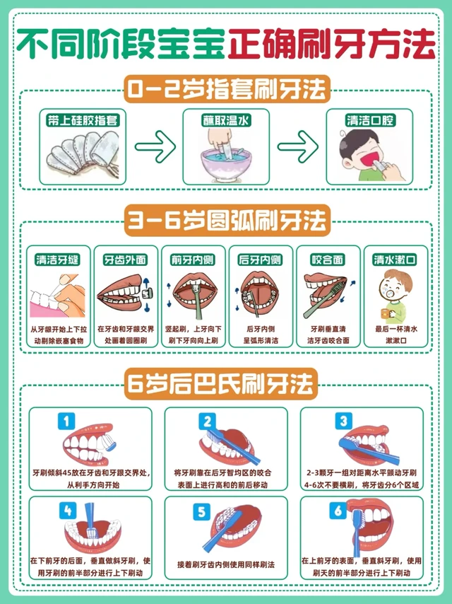 一篇搞懂宝宝口腔护理｜轻松get好方法