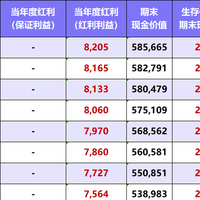 90后父母晒“教育金账单”：这场拼爹妈游戏，你准备好退路了吗？