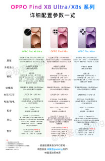 新王诞生！华为Pura 70 Ultra 终究是跌下神坛了
