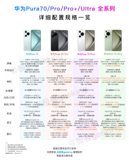 新王诞生！华为Pura 70 Ultra 终究是跌下神坛了