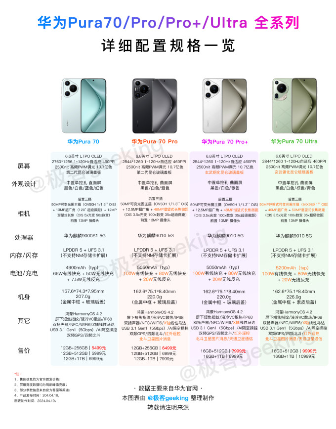 手机