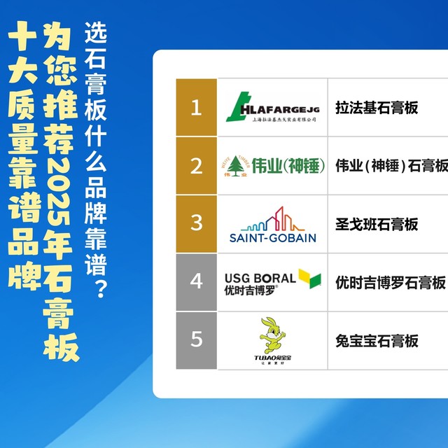 选石膏板什么品牌靠谱？为您推荐2025年石膏板十大质量靠谱品牌