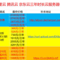 为什么老用户都推荐直接选择三年时长的云服务器？