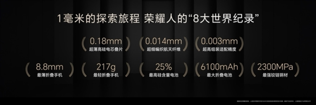 8大世界纪录!荣耀Magic V5再一次用创新打造折叠屏轻薄可靠性能天花板