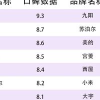 摩飞、宫菱、九阳破壁机合适吗？如何选？口碑机型测评揭秘