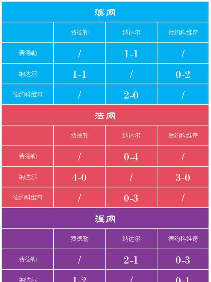 卡拉威高尔夫
