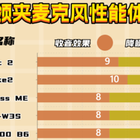领夹无线麦克风哪个牌子好？2025口碑最好的领夹麦克风品牌推荐