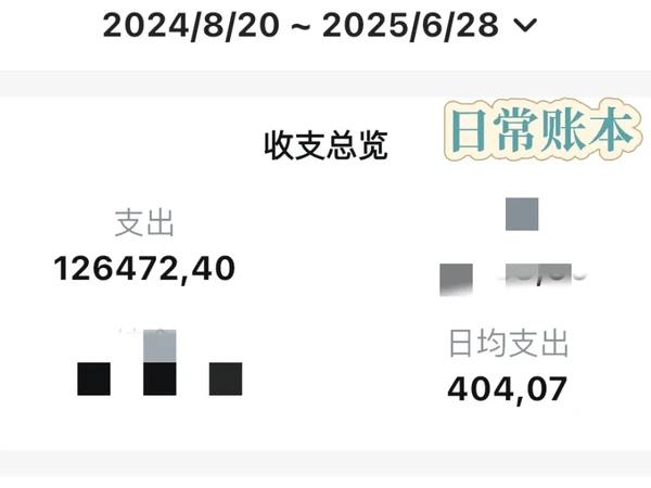🇸🇪瑞典留学开销 | 莫名其妙的第一年