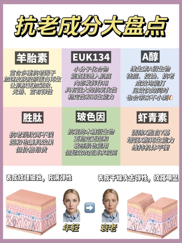 精准抗老成分大盘点！一次选对不走弯路～
