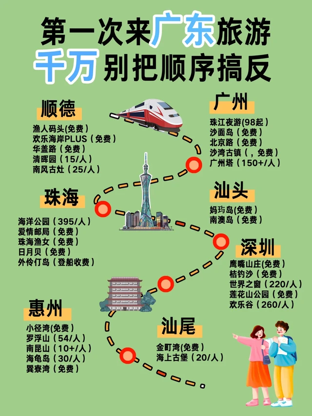 6-8 月广东旅游王炸攻略！直接抄作业✨​